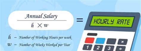 Breaking Down an $80,000 Salary: The Hourly Calculation