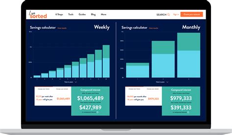 Breaking Down the Numbers: Your Annual, Monthly, and Weekly Earnings