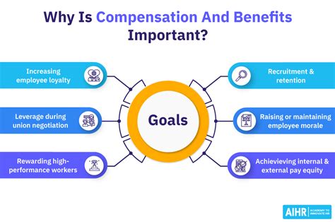 Breaking Down the Walmart CEO's Compensation Package