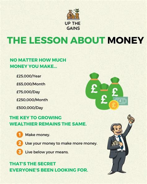 Breaking Down Your $100k Salary