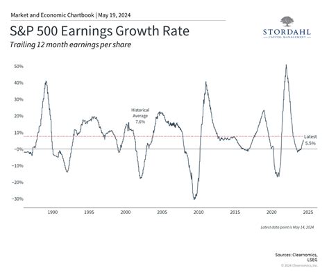 Breaking Down Your $15 an Hour Earnings: A Deep Dive