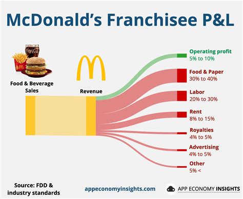 Business Outlook and Growth Potential for Crumbl Franchisees