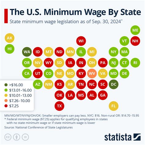 California Minimum Wage in 2025: The Numbers