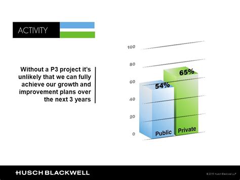 Career Trajectory and Growth at Husch Blackwell