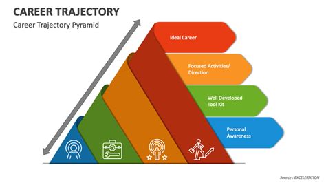 Career Trajectory and Job Outlook for NYC Educators
