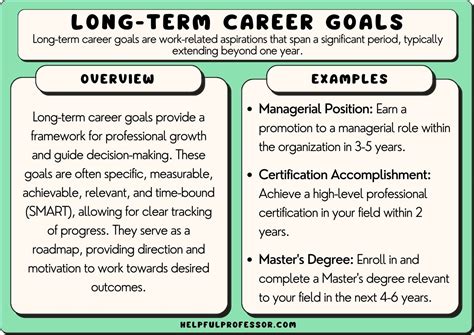Career Trajectory and Long-Term Prospects at Two Sigma