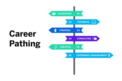 Career Trajectory: Moving Beyond $20 an Hour