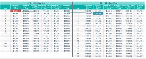 Chicago Public Schools Teacher Salary: A Deep Dive