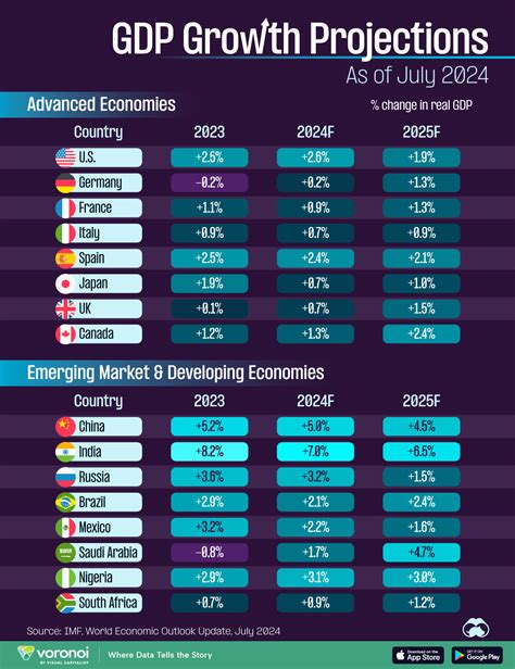 Colombia's Minimum Wage in 2024 and Projections for 2025