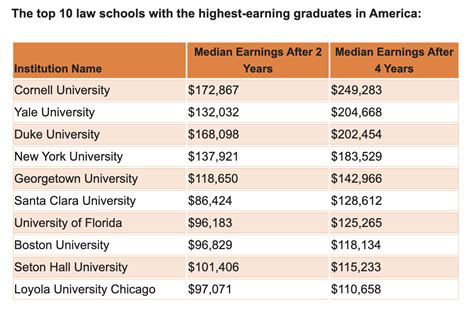 Columbia Law School Alumni Salary: A Comprehensive Guide to Your Earning Potential