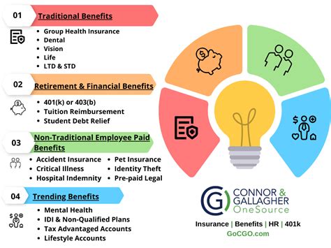 Comprehensive Benefits Package: More Than Just a Paycheck