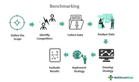 Conclusion: A Benchmark for a Strong Professional Career