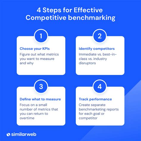Conclusion: A Benchmark for Success