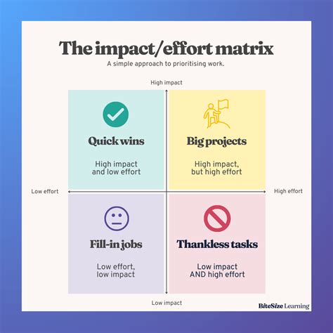 Conclusion: A Career of Impact and Stability