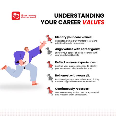 Conclusion: A Career of Value and Viability