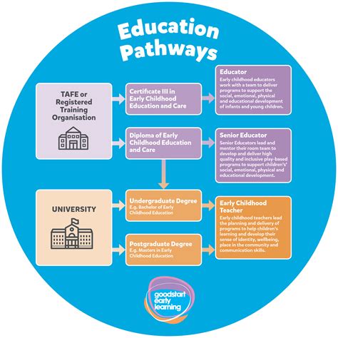 Conclusion: A Career with Clear Pathways for Growth