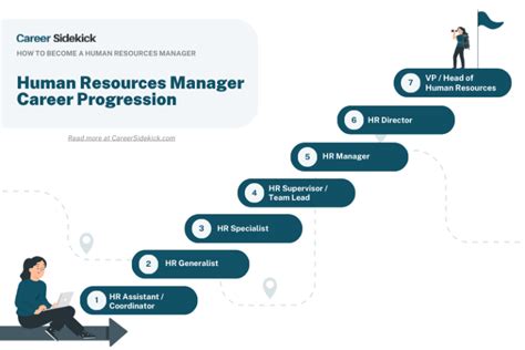 Conclusion: A Pathway to a Secure and Rewarding Career