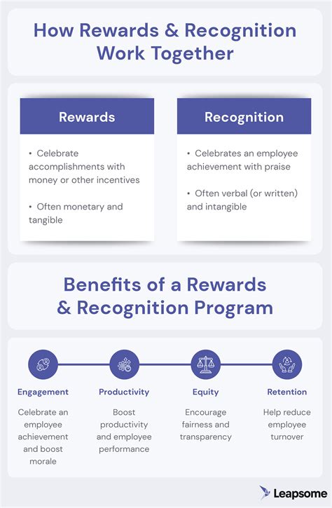 Conclusion: A Respectable and Rewarding Career