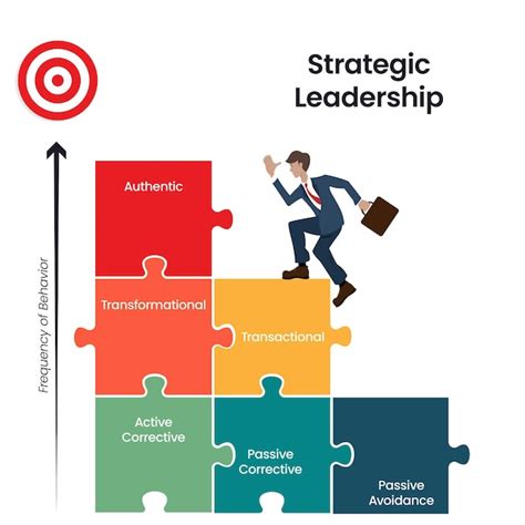 Conclusion: A Rewarding Path for Strategic Leaders