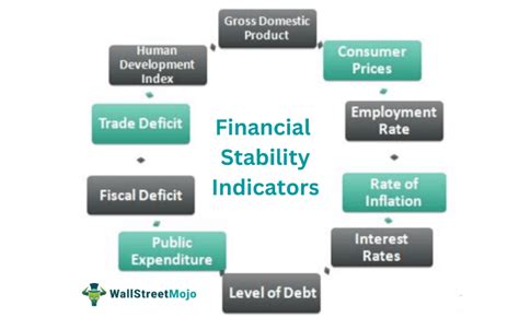Conclusion: A Rewarding Path with Financial Stability