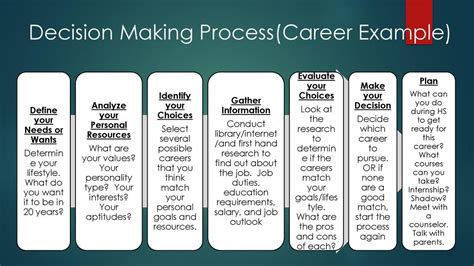 Conclusion: A Tool for Empowered Career Decisions