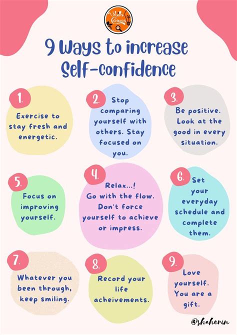 Conclusion: Answering with Confidence to Maximize Your Worth