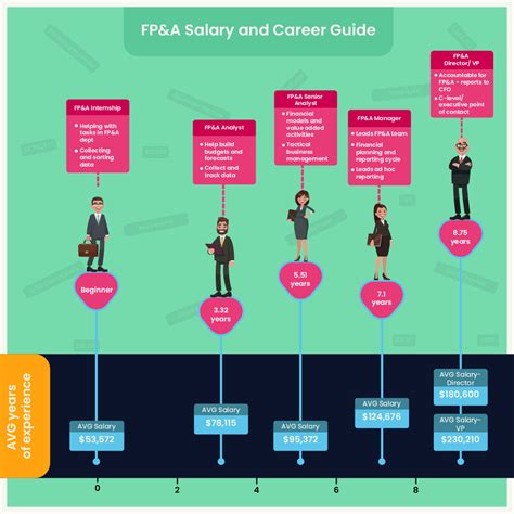 Conclusion: Charting Your High-Salary Career in Florida