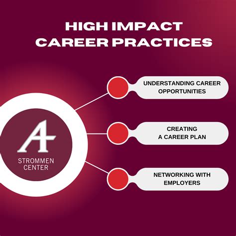 Conclusion: Charting Your Path to a High-Impact Career