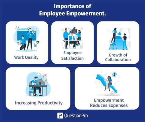 Conclusion: Empower Your Career by Understanding Your Pay