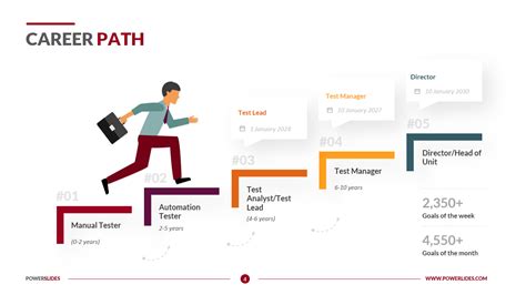 Conclusion: Empowering Your Career Path