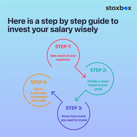 Conclusion: Frame Your Salary as an Investment
