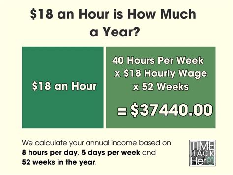 Conclusion: Is $18 an Hour a Good Salary?