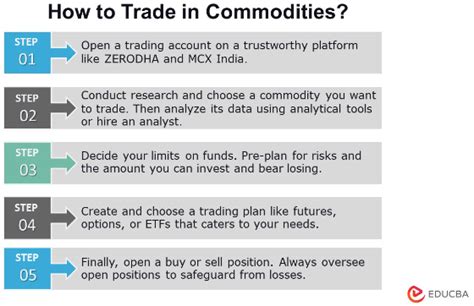 Conclusion: Is a Career in Commodity Trading for You?
