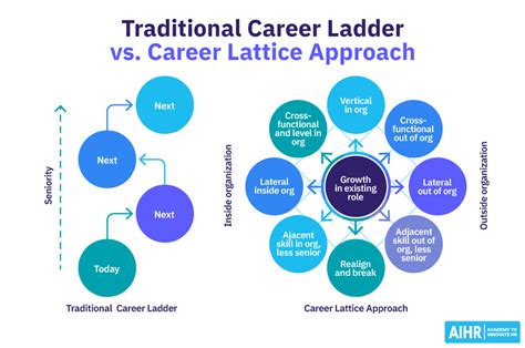 Conclusion: Is a Career in Miami-Dade Right for You?