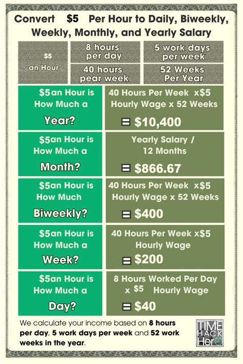 Conclusion: Is a Kentucky Salary Right for You?