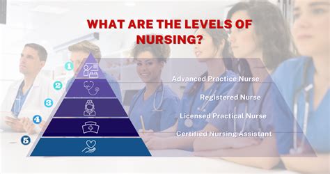 Conclusion: Is a Nursing Career in New York Right for You?