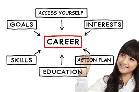 Conclusion: Making the Right Choice for Your Career