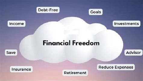 Conclusion: Mastering Your Request for a Brighter Financial Future