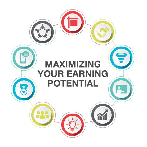 Conclusion: Maximizing Your Earning Potential