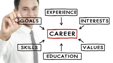 Conclusion: Take Control of Your Career in Utah