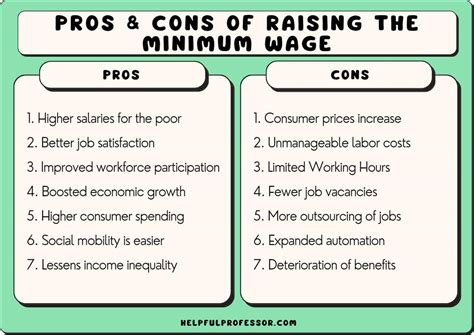 Conclusion: Using the Minimum Wage as a Launchpad