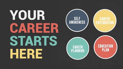 Conclusion: Your Career Starts Here