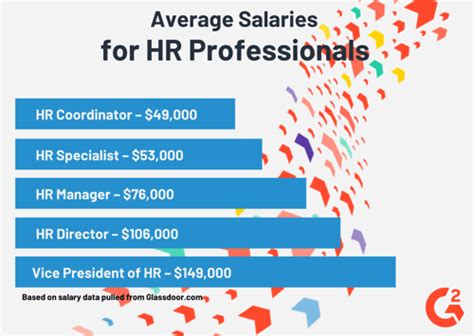Conclusion: Your Path to a $24/hr Salary and Beyond