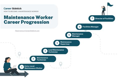 Conclusion: Your Pathway to $70,000