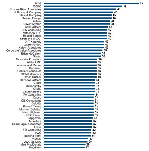 Cracking the Code: An In-Depth Guide to Deloitte Consulting Salaries in 2024