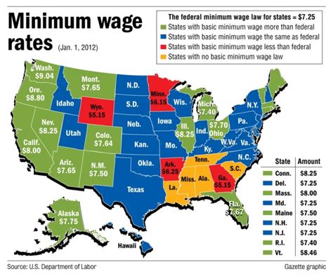 Current Minimum Wage Rates in Washington State