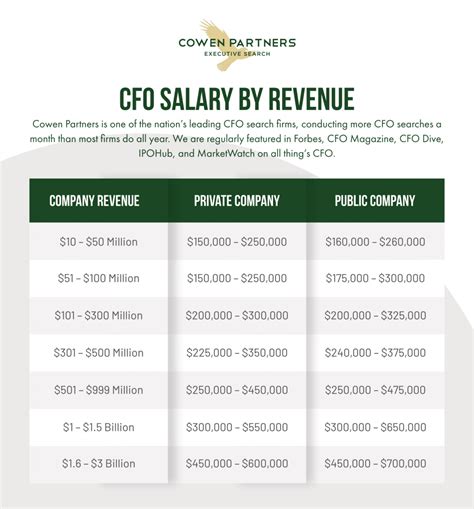 Decoding Executive Pay: A Guide to Chief Financial Officer (CFO) Salaries