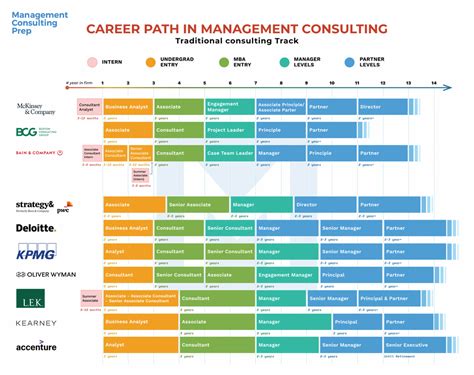 Decoding the Apex: A Deep Dive into a McKinsey Managing Partner's Salary