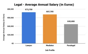Decoding the "Average Salary" in Ireland