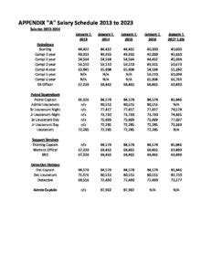 Decoding the CSEA Salary Schedule: A Guide to Your Earning Potential